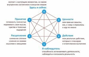 Недостатки и ограничения ACT-терапии
