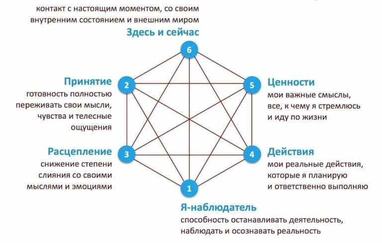Недостатки и ограничения терапии ACT: подробный разбор